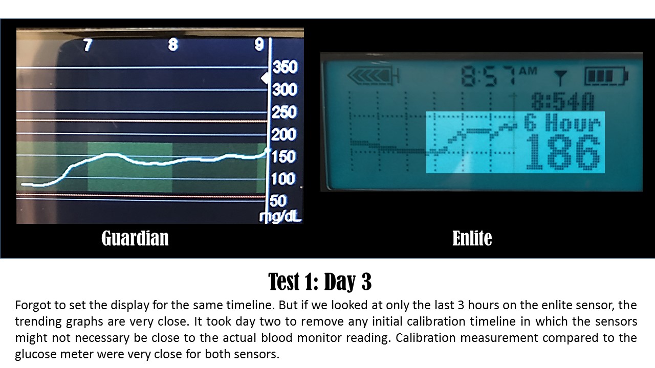 Medtronic CGMS readings from pump for Enlite and Guardian sensors. Test 1 Day 3