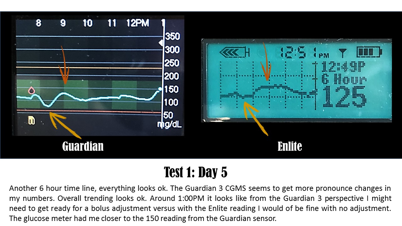 Medtronic CGMS readings from pump for Enlite and Guardian sensors. Test 1 Day 5