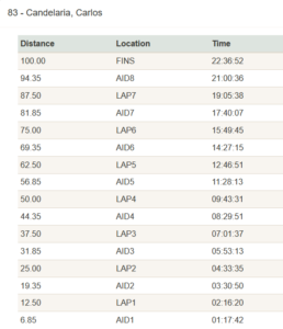 Carlos Candelaria's split times for Umstead 100